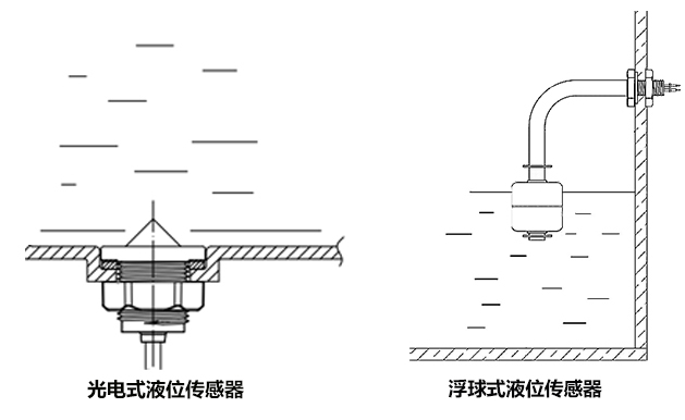 光電液位開(kāi)關(guān)和浮球液位開(kāi)關(guān)哪個(gè)穩(wěn)定性好