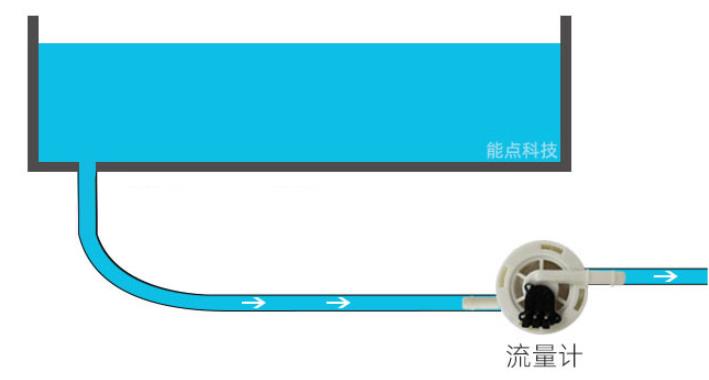 如何實(shí)現(xiàn)流量控制和缺水檢測(cè)呢?