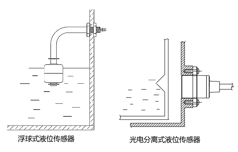 分離式液位傳感器代替浮球傳感器的優(yōu)勢(shì)