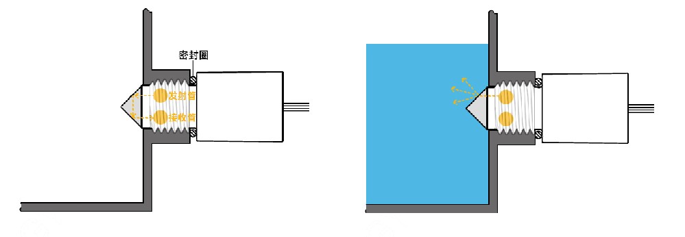 豆?jié){機(jī)水位傳感器如何檢測(cè)缺水的