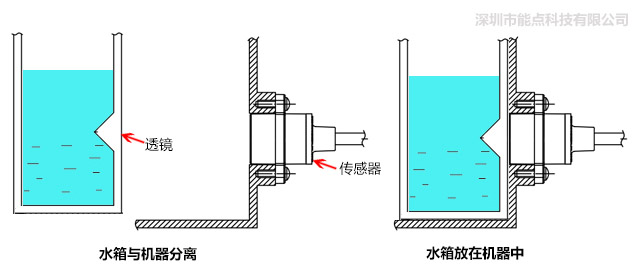 分離式光電液位傳感器是如何控制水位的？