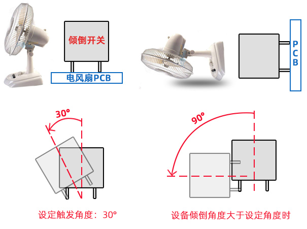 傾倒開關工作原理及功能介紹