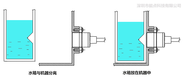 分離式光電液位傳感器是如何控制水位的？