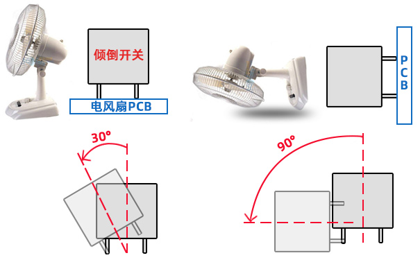 冷風(fēng)扇如何做好跌倒保護(hù)