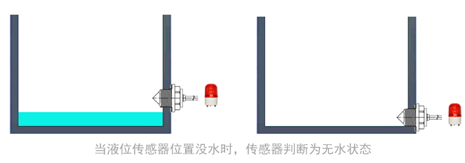 小家電水箱實(shí)現(xiàn)低液位提醒的重要性