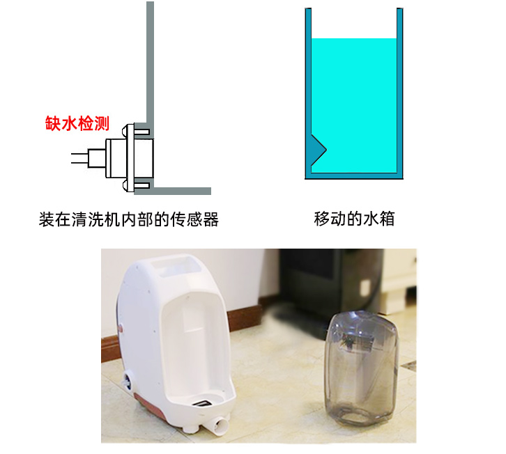 1758586139370744.jpg 清洗機-1907.jpg