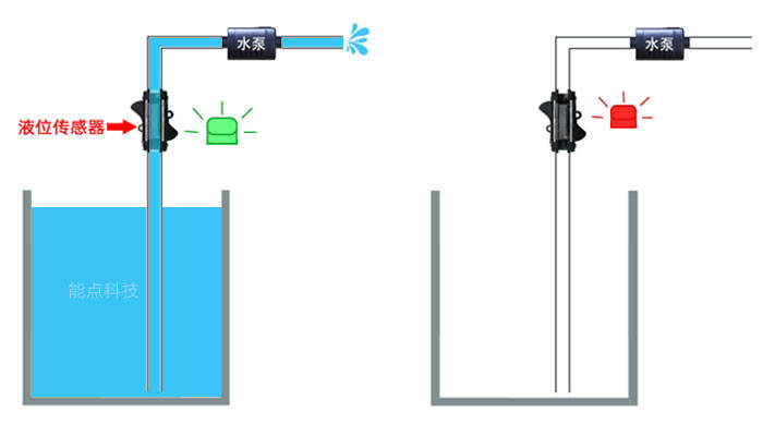 洗地機(jī)的管道缺液檢測(cè)是用什么實(shí)現(xiàn)呢?